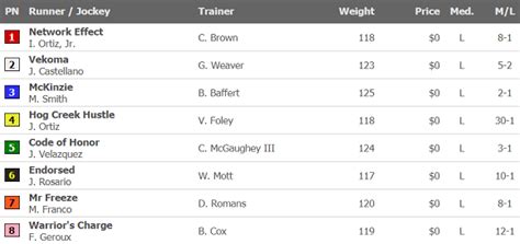 metropolitan handicap odds
